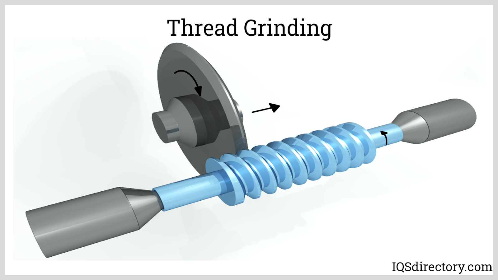 Thread Grinding