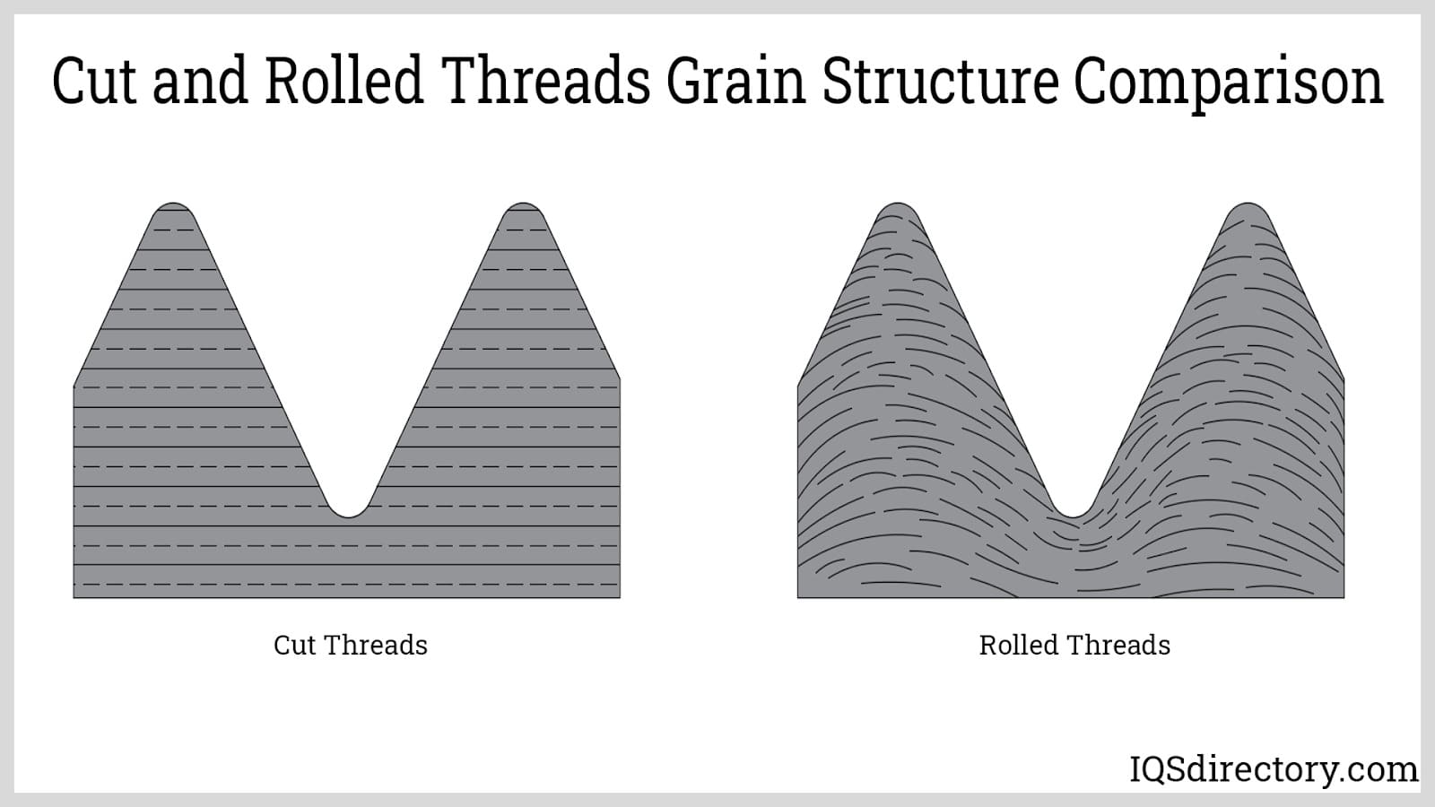 Cut and Rolled Threads Grain Structure Comparison