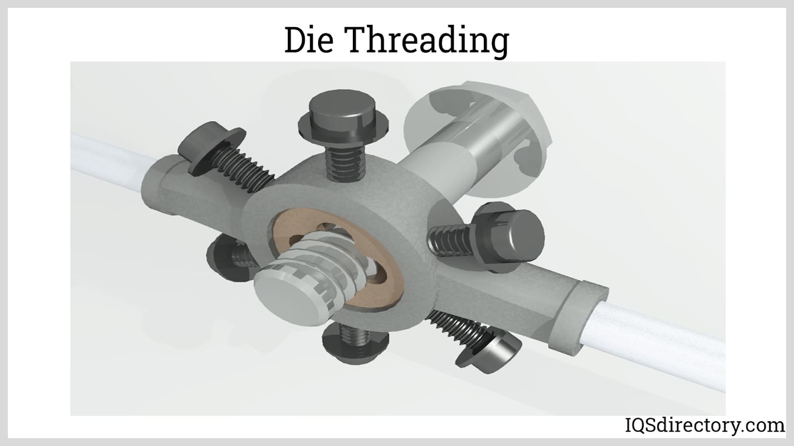 Die Threading