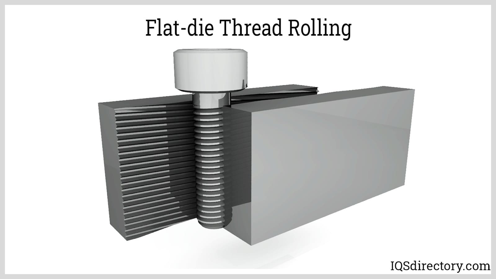 Flat-die Thread Rolling