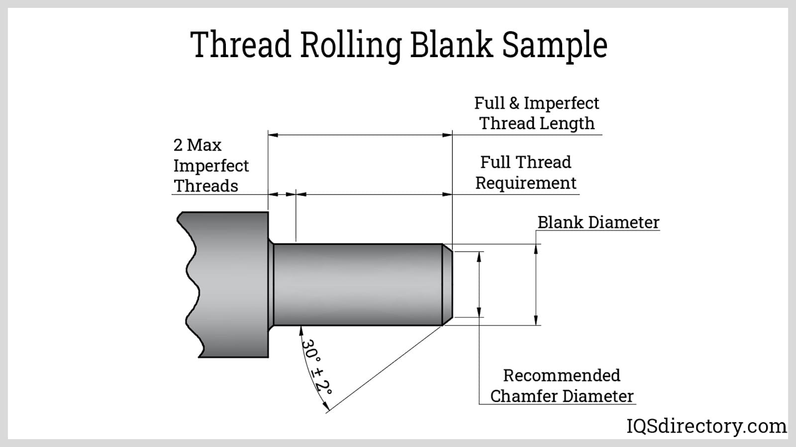 Thread Rolling Blank Sample