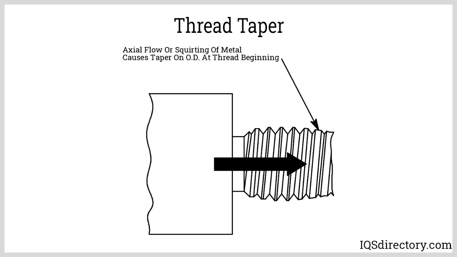 Thread Taper