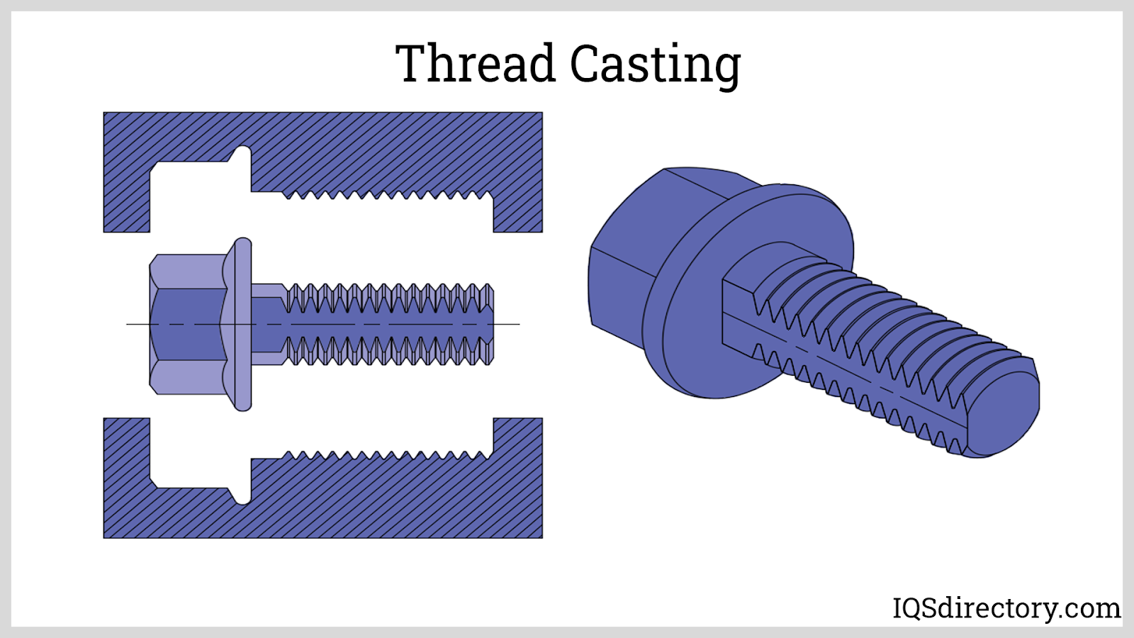 Thread Rolling What Is It? How Does It Work? Process, Types
