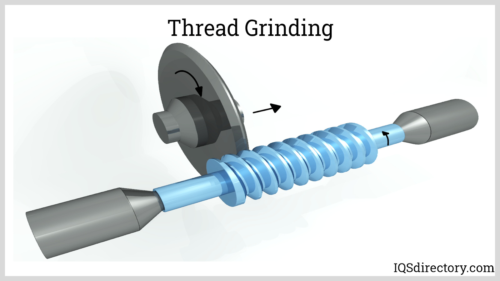 Thread Rolling What Is It? How Does It Work? Process, Types