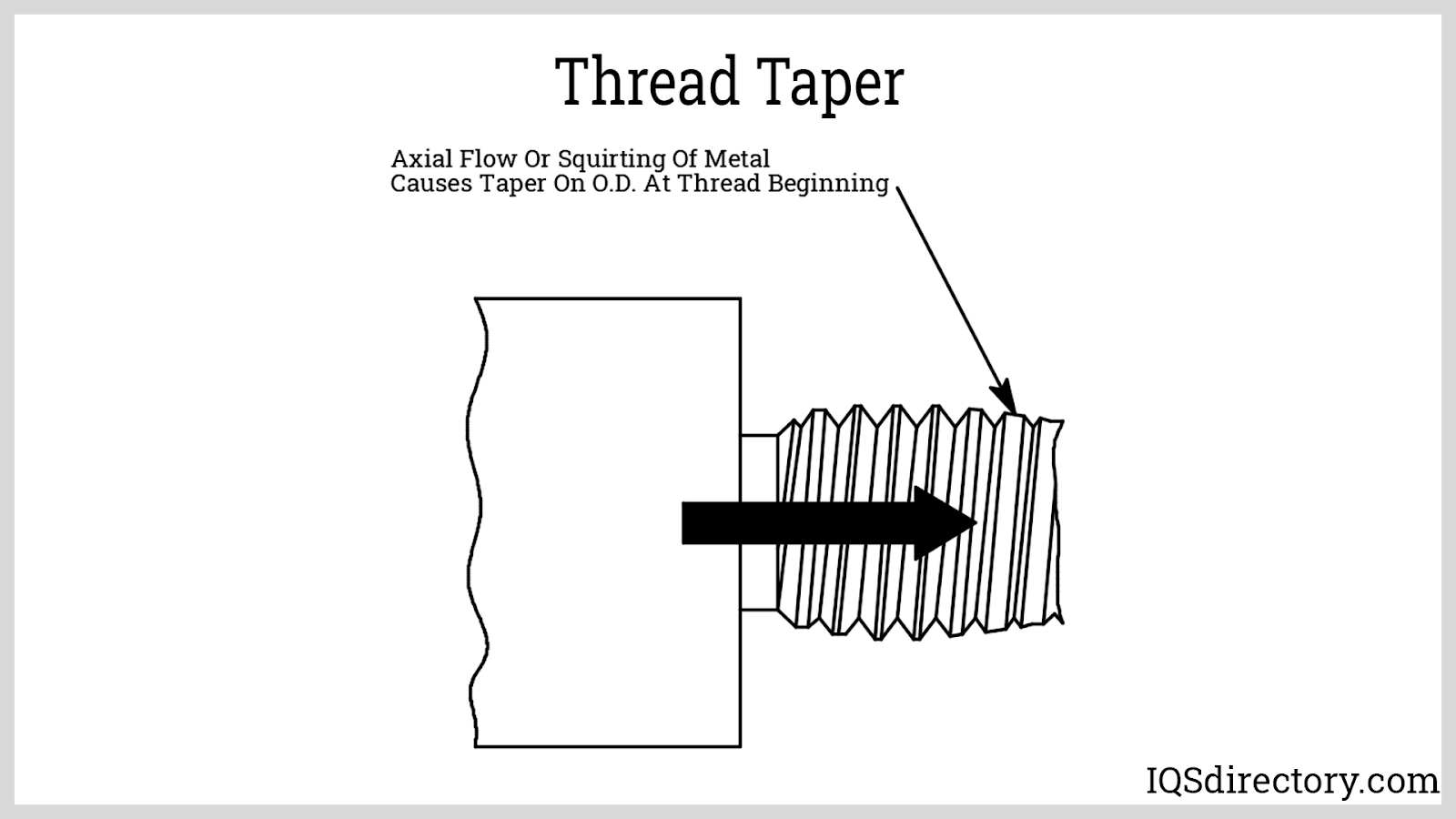 Thread Rolling What Is It? How Does It Work? Process, Types