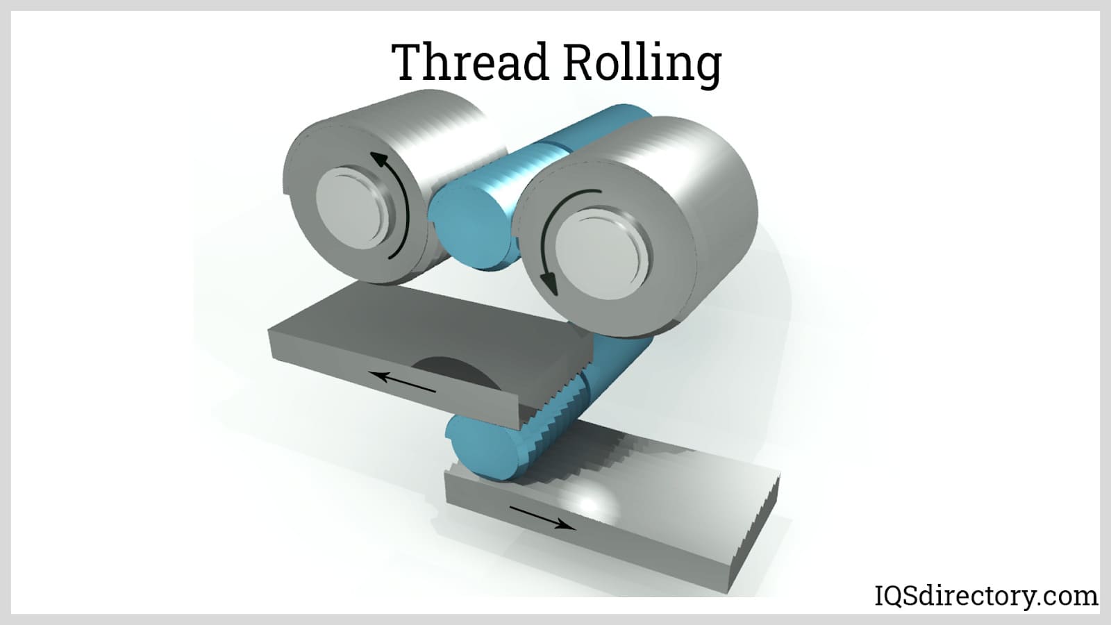 Thread Rolling