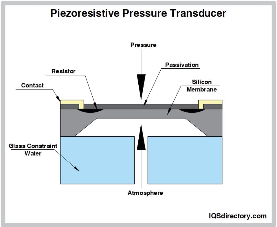 Piezoresistive Pressure Transducer