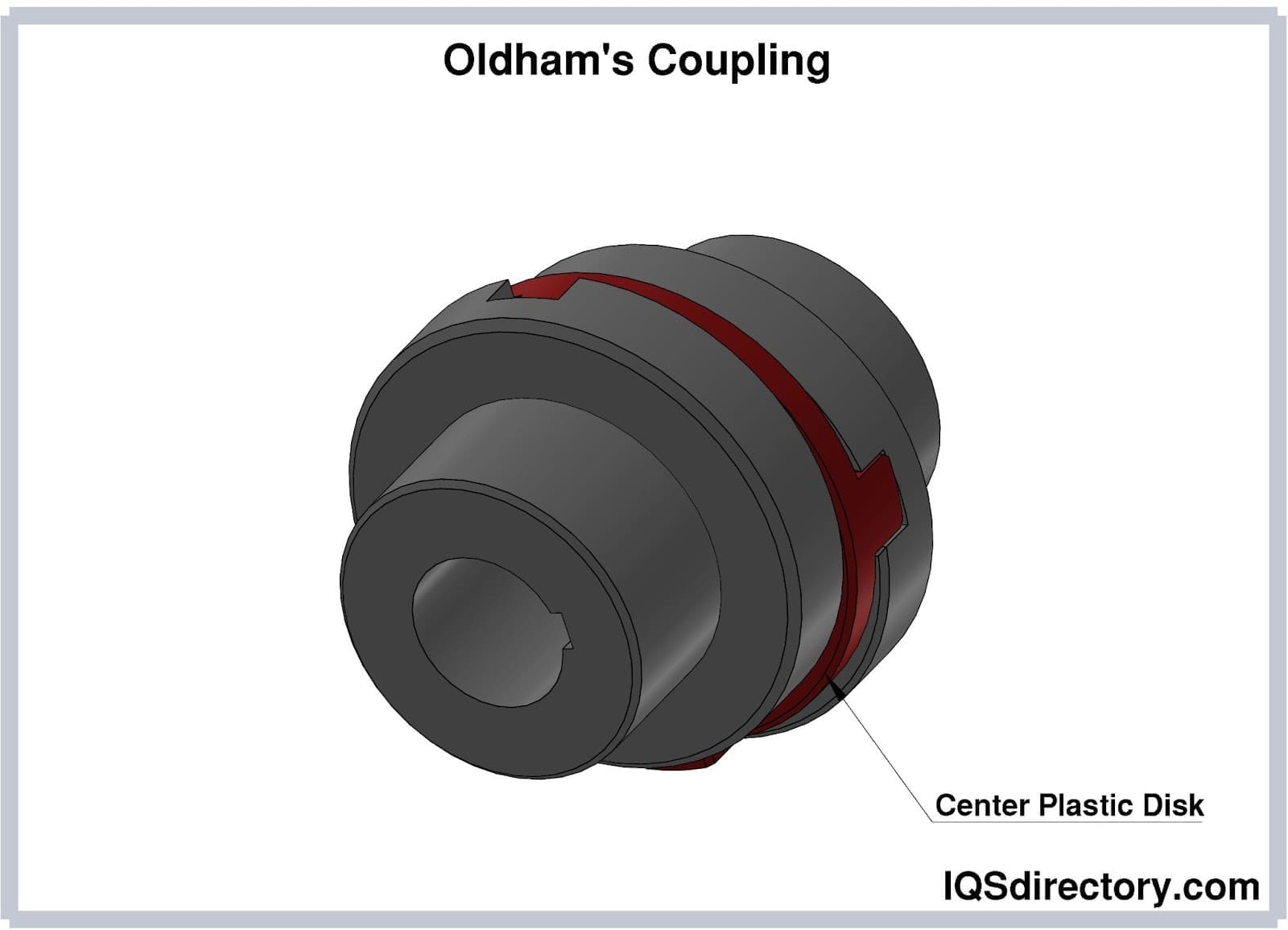 Oldham‘s Coupling