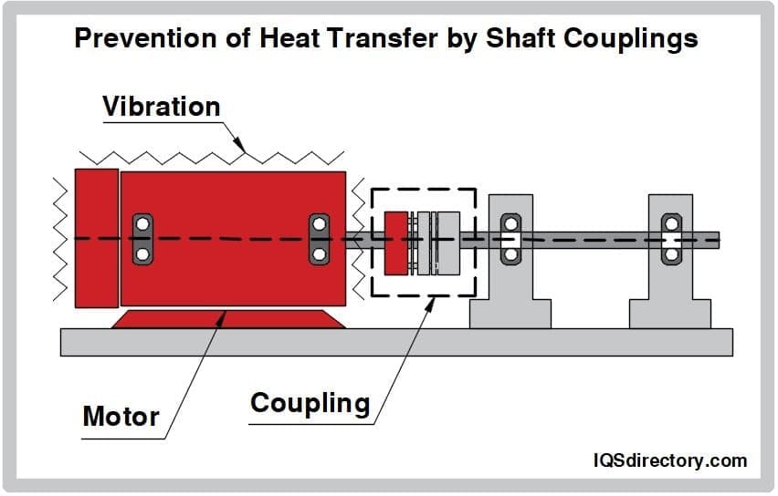 Prevention of Heat Transfer by Shaft Couplings