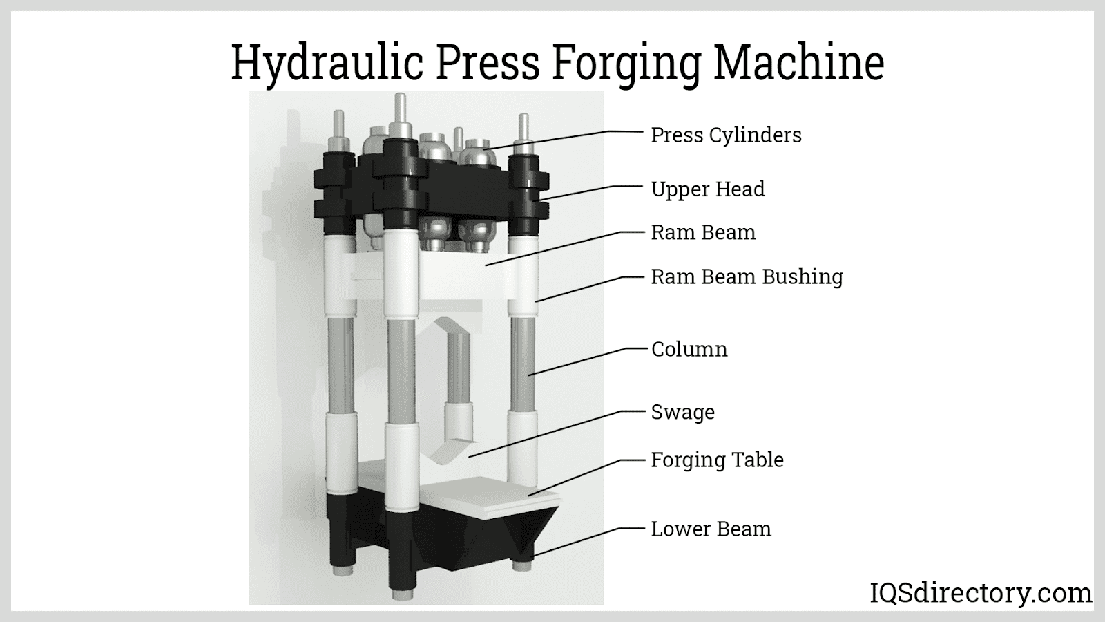 Hydraulic Press Forging Machine