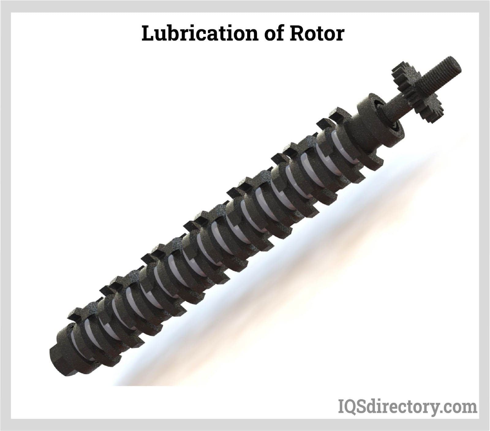 Lubrication of Rotor