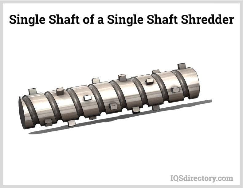 Single Shaft of a Single Shaft Shredder