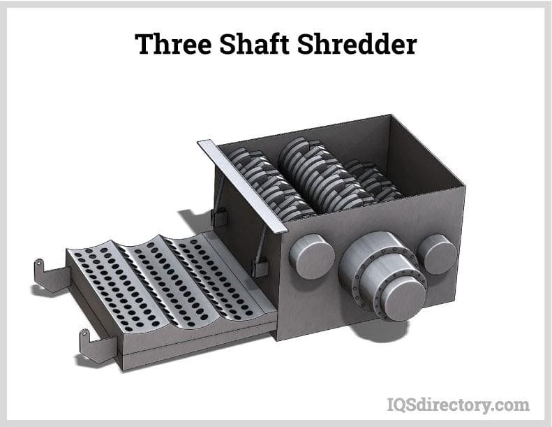 Three Shaft Shredder