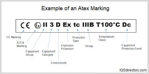 Example of an ATEX Marking