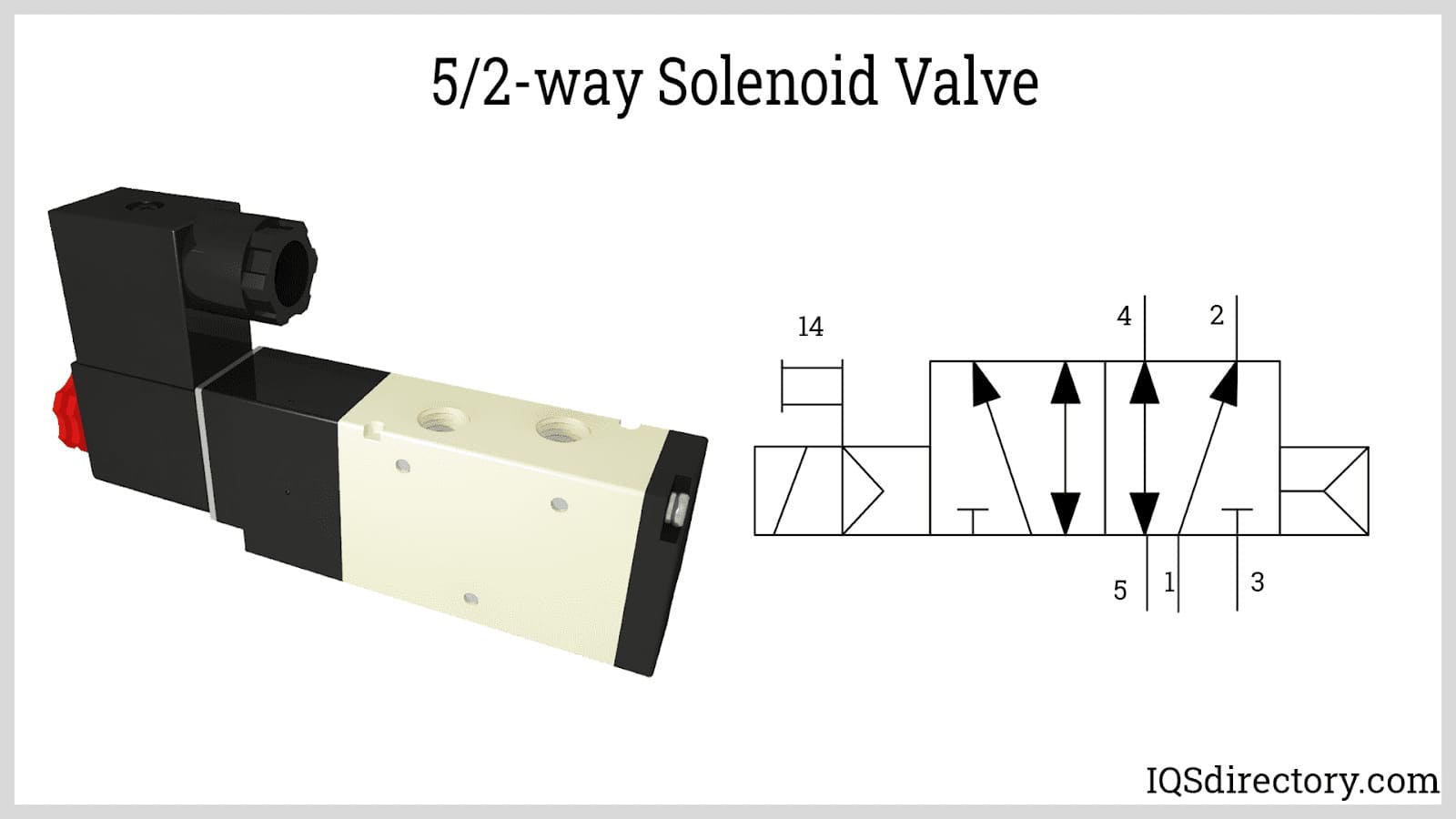 5/2-way Solenoid Valve