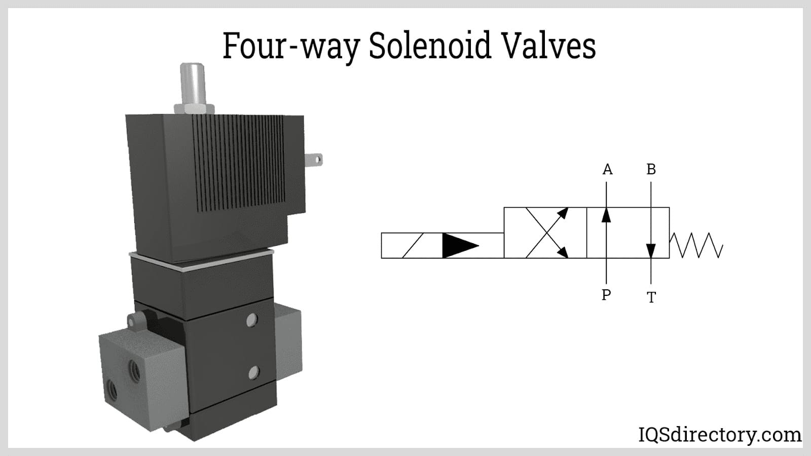 Four-way Solenoid Valves