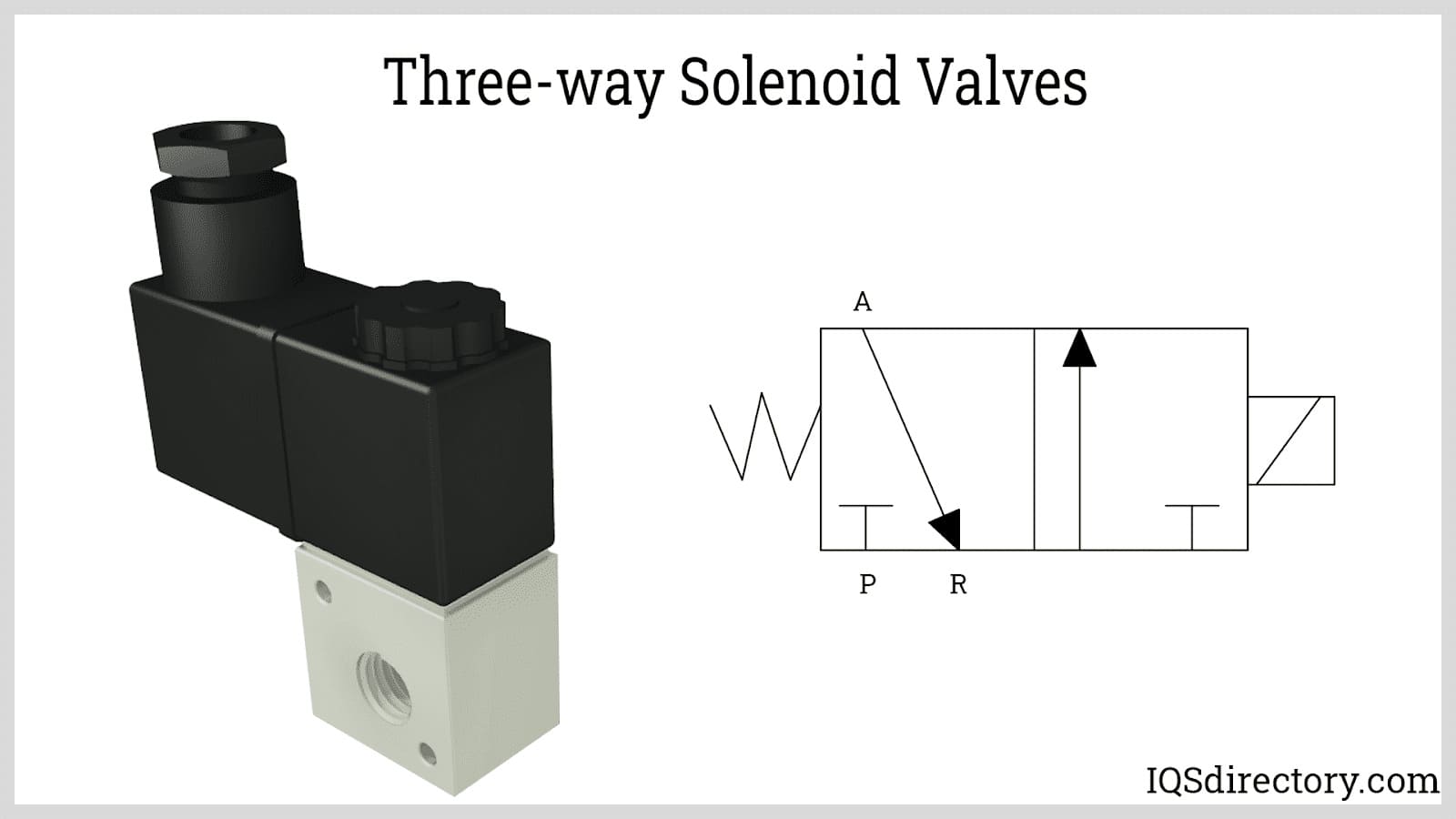 Three-way Solenoid Valves