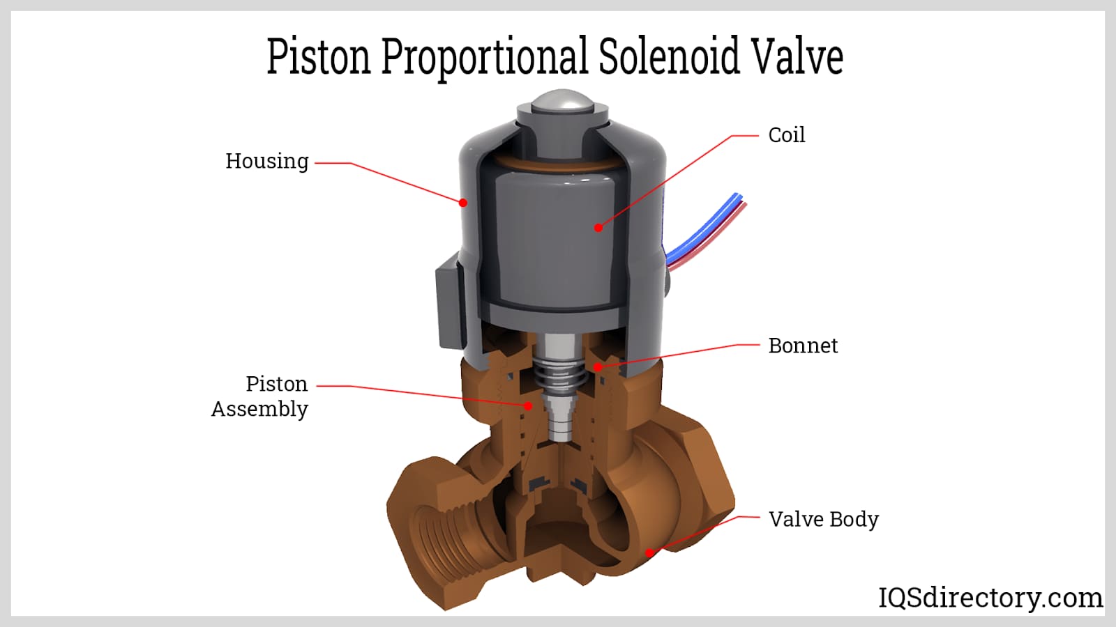 Piston Proportional Solenoid Valve