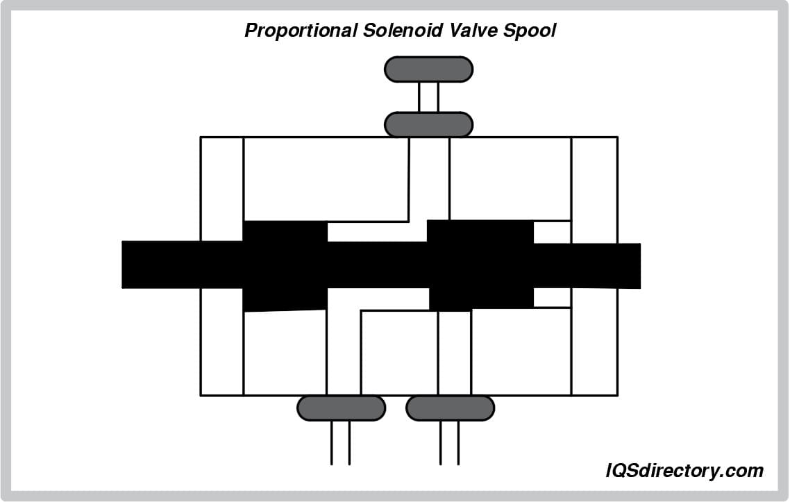 Proportional Solenoid Valve Spool