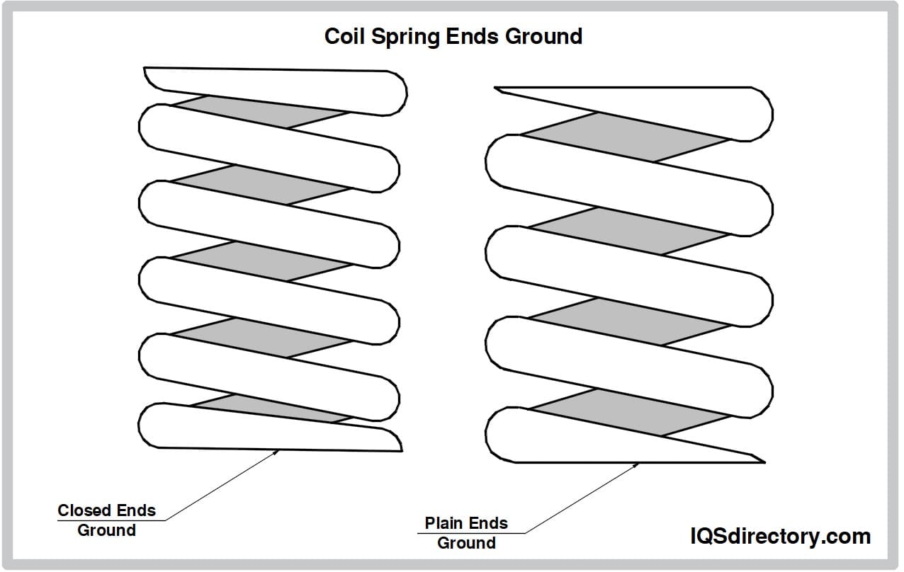 Coil Spring Ends Ground