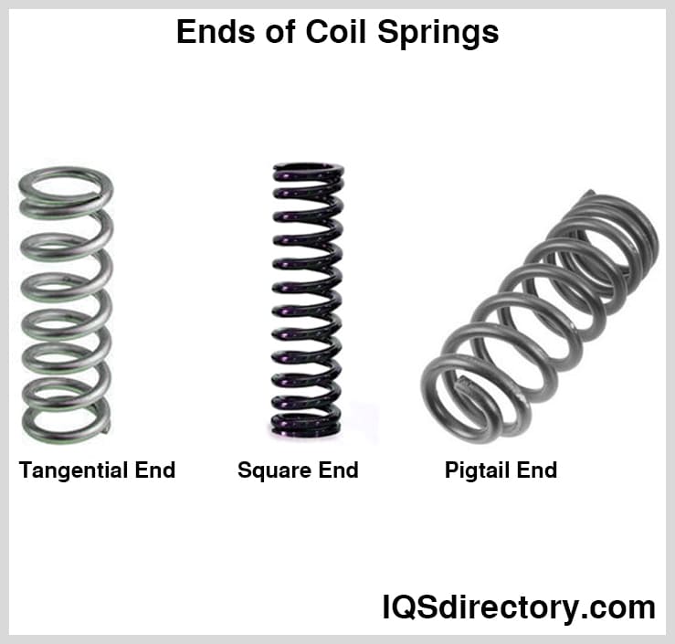 Ends of Coil Springs