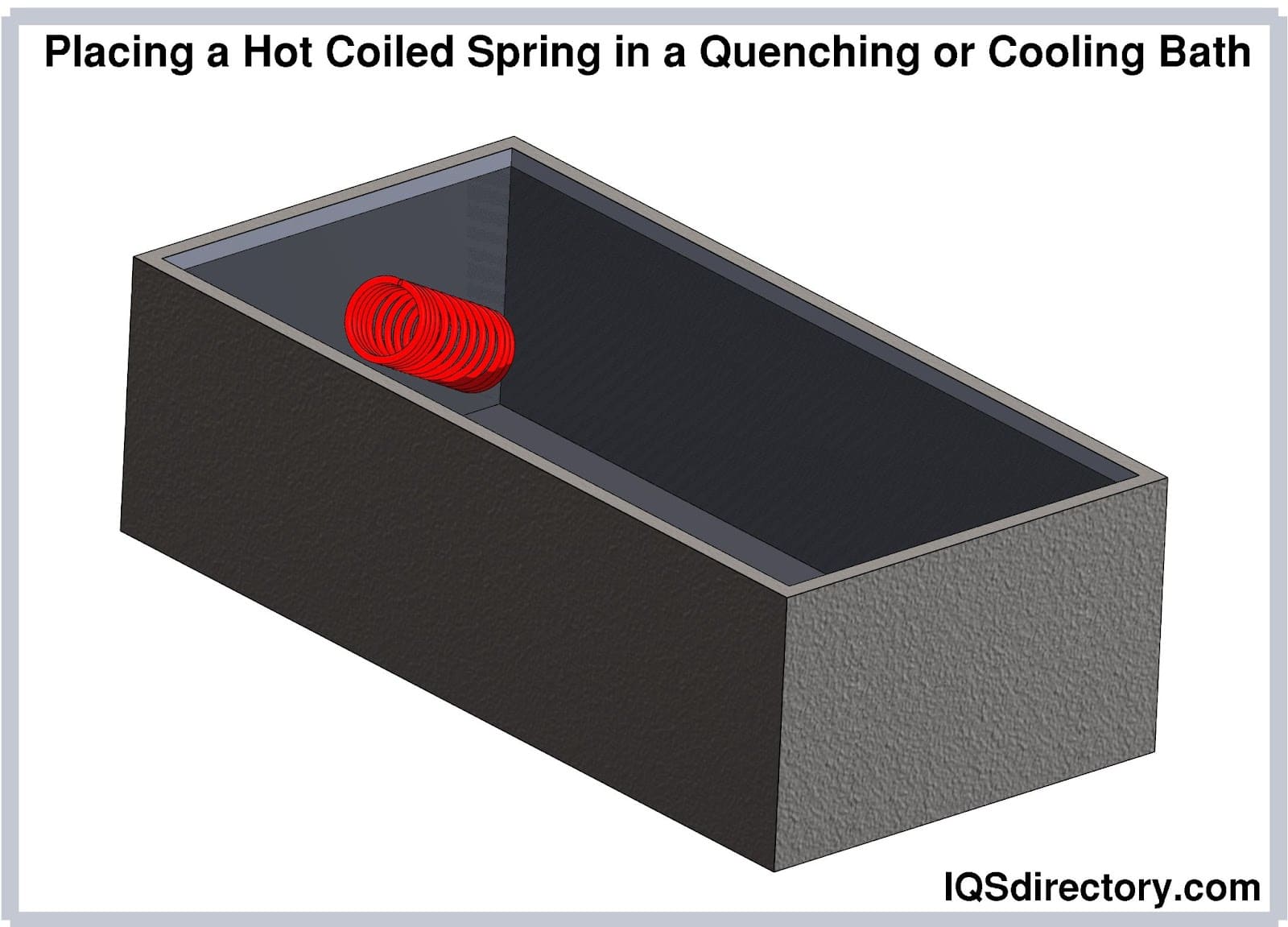 Placing a Hot Coiled Spring in a Quenching or Cooling Bath