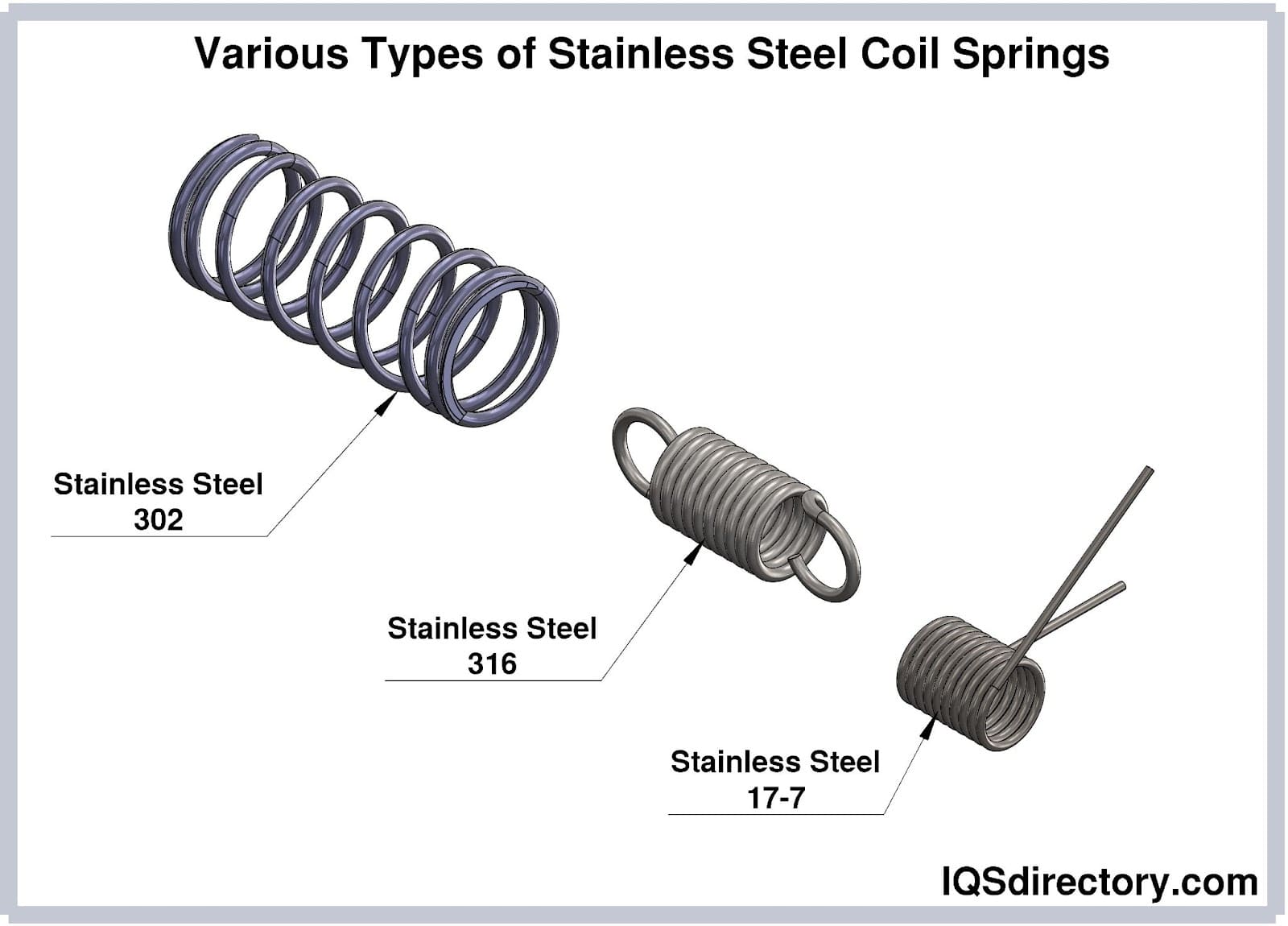 Various Types of Stainless Steel Coil Springs