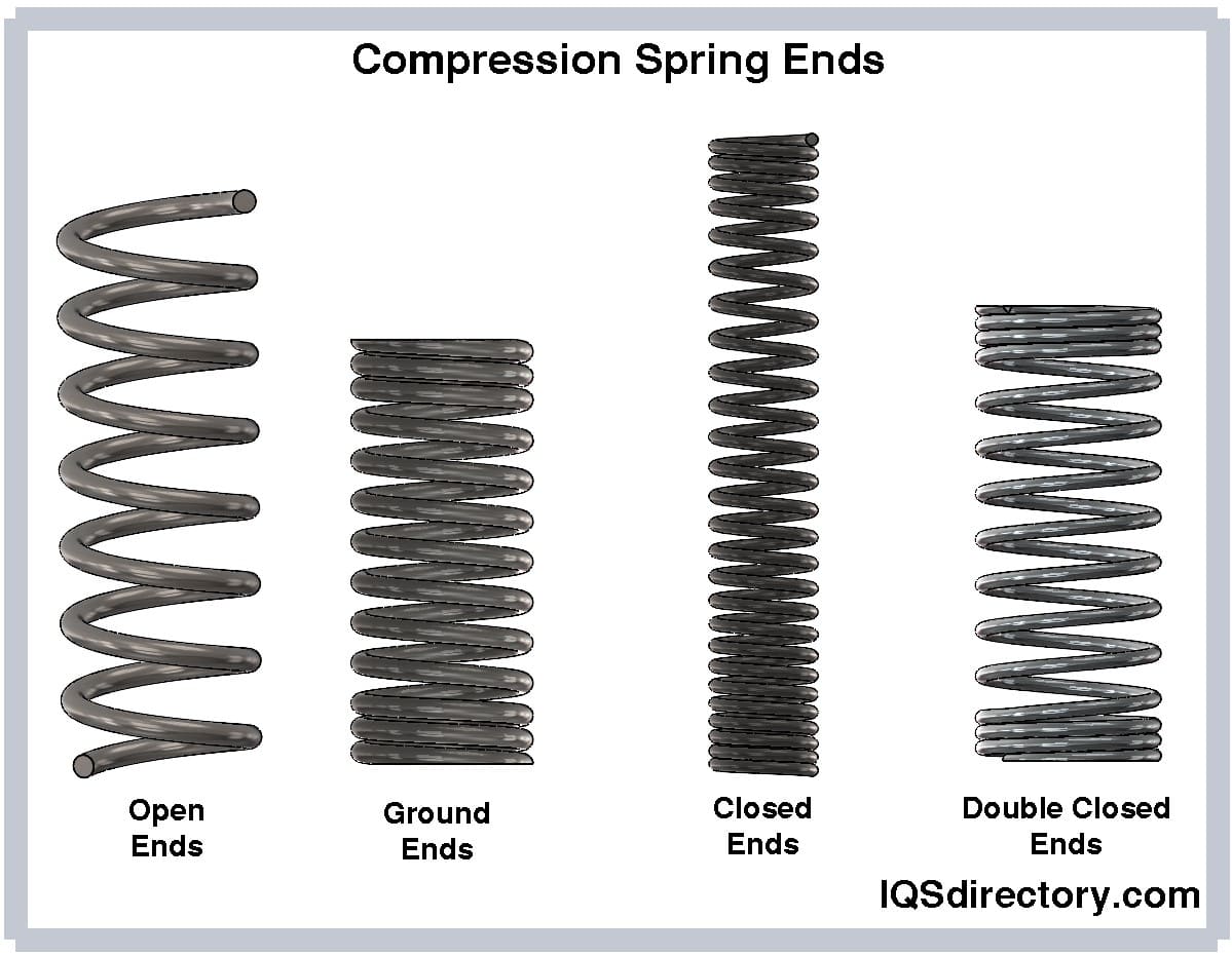 Compression Spring Ends
