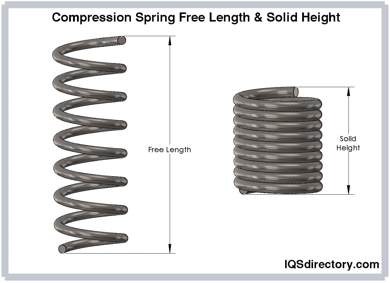 Compression Spring Free Length & Solid Height