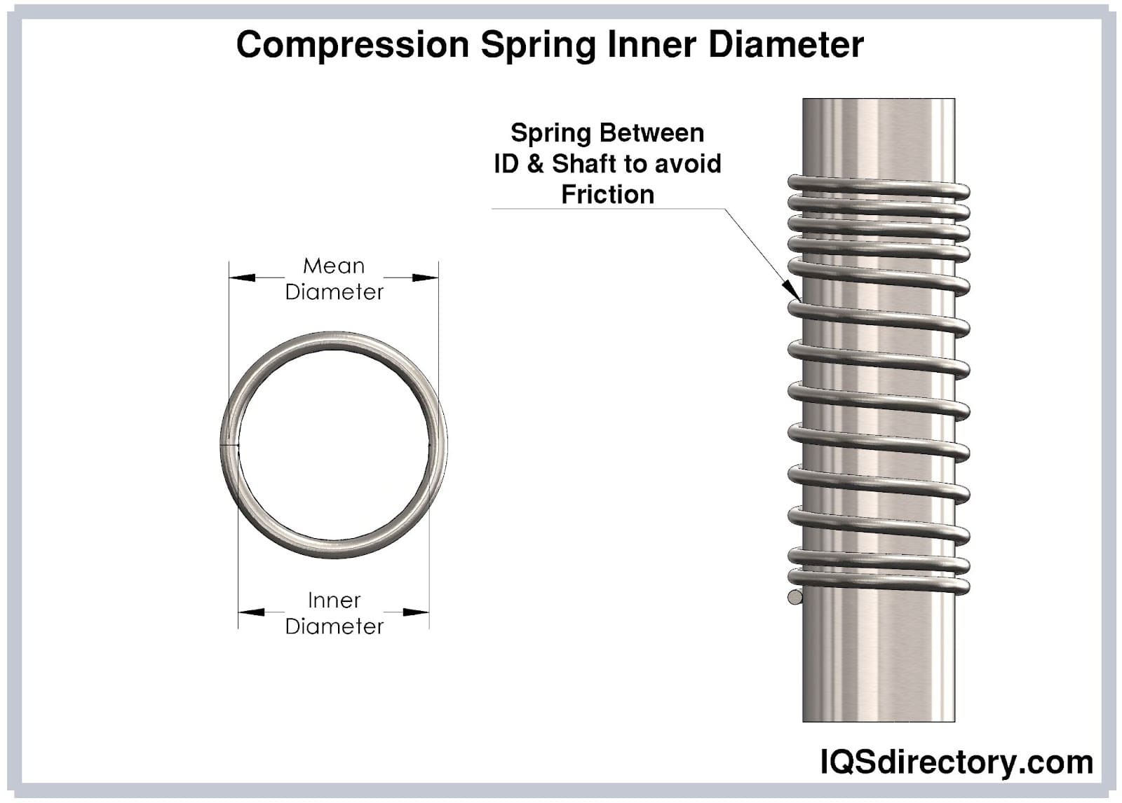 Compression Spring Inner Diameter