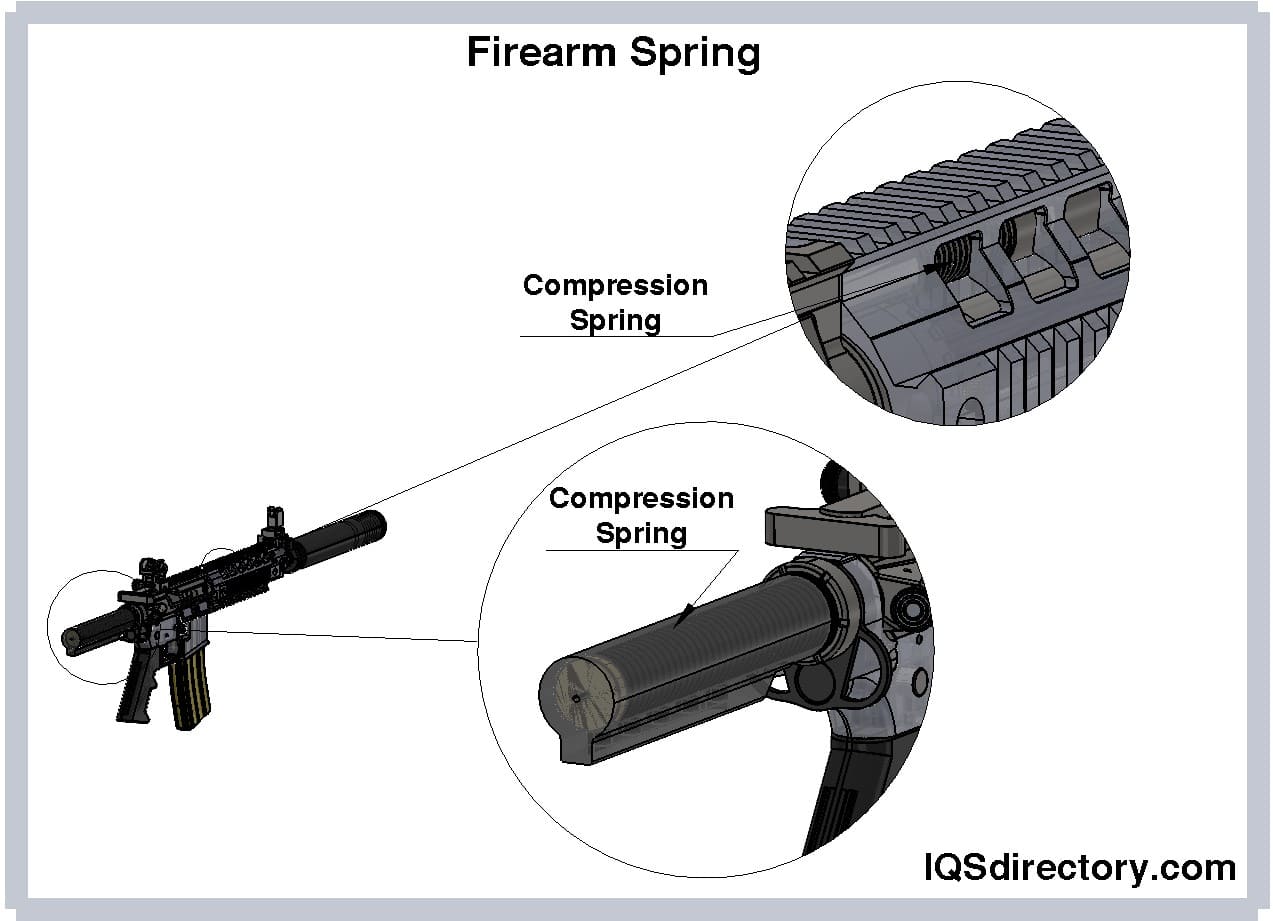 Firearm Spring