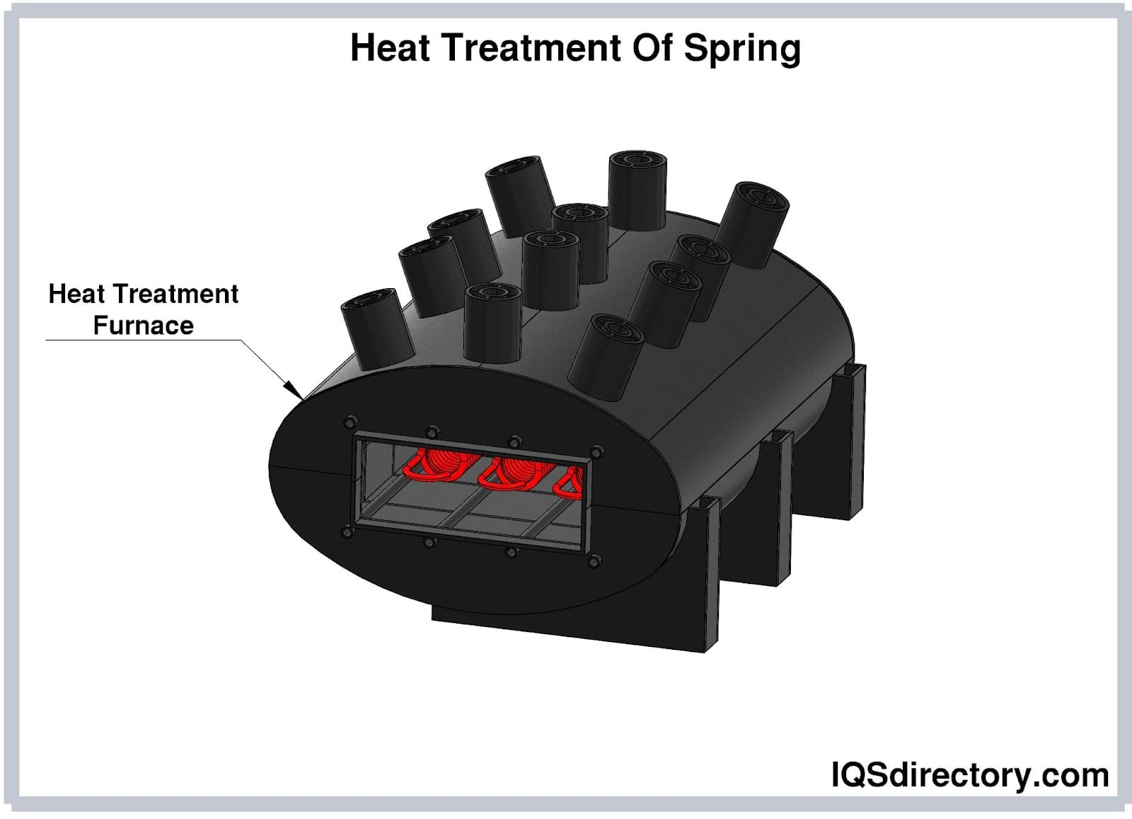 Heat Treatment Of Spring