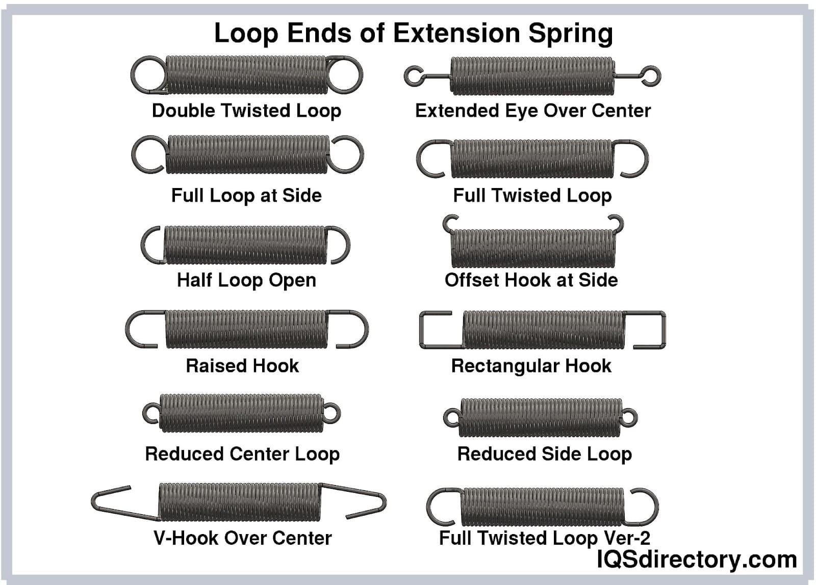 Loop Ends of Extension Spring