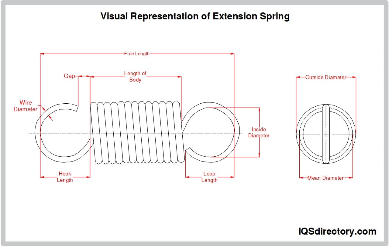 Visual Representation of Extension Spring