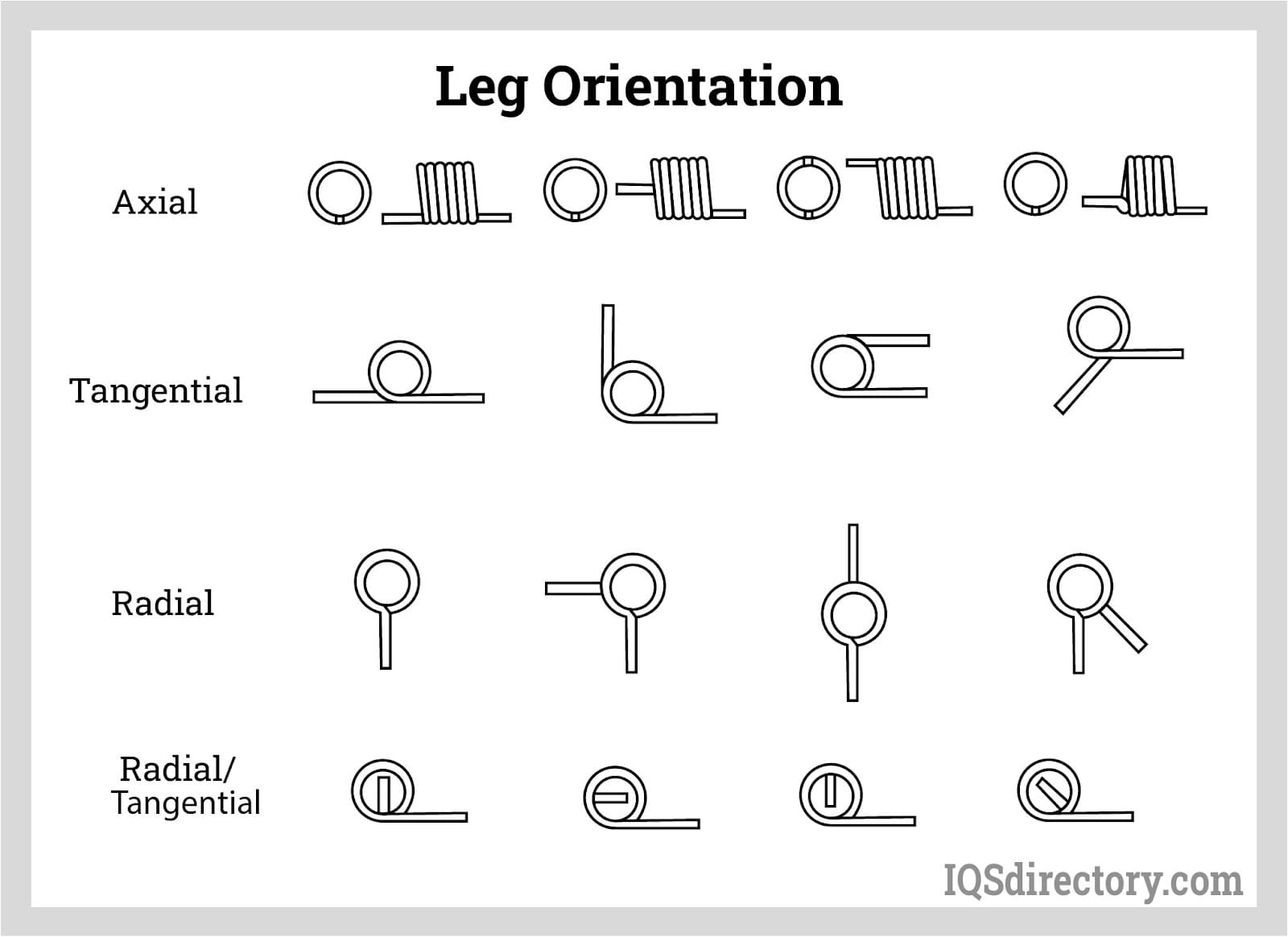 Leg Orientation