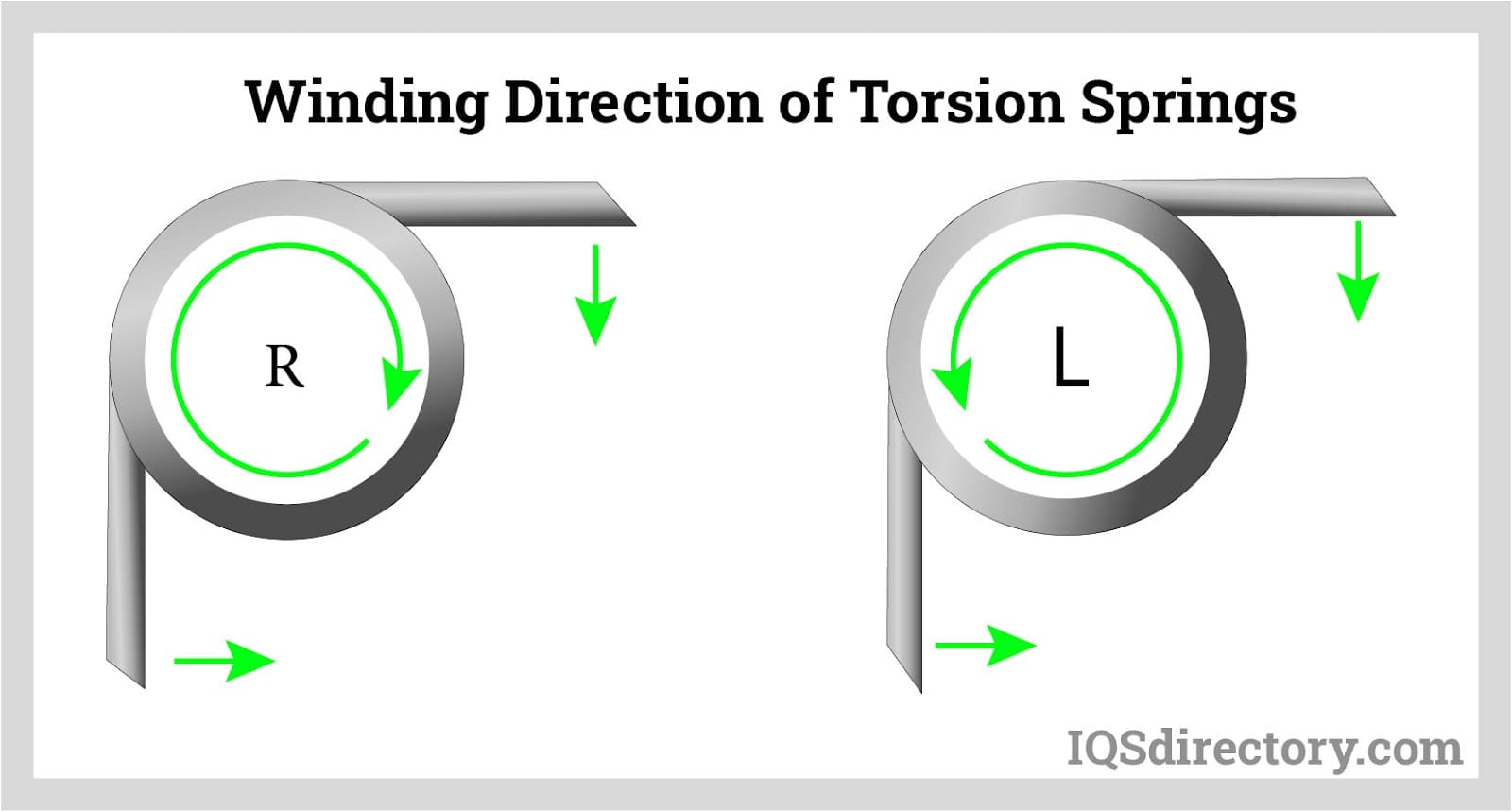 Winding Direction of Torsion Springs