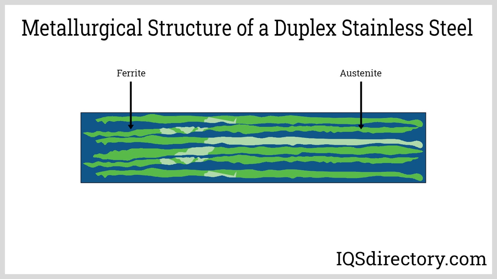 Metallurgical Structure of a Duplex Stainless Steel