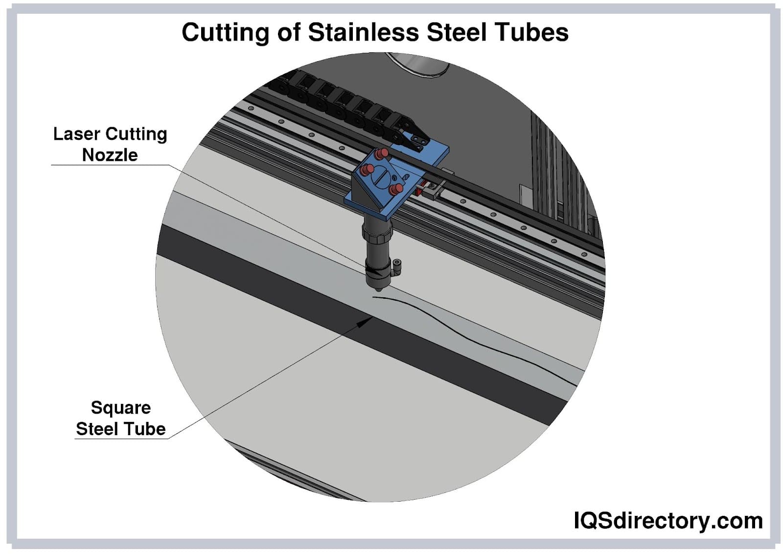 Cutting of Stainless Steel Tubes