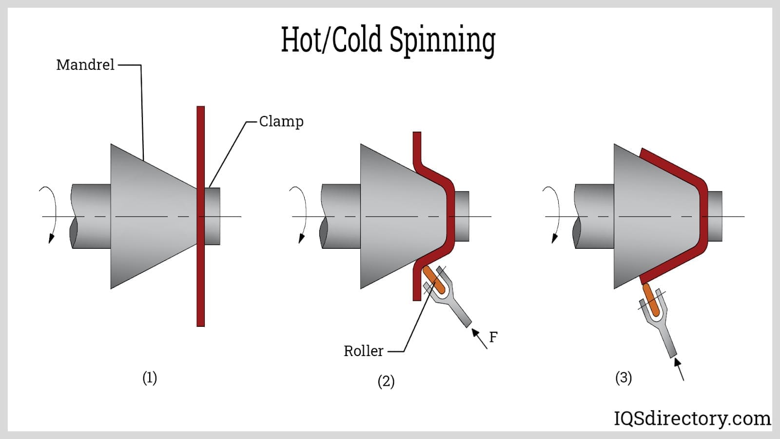 Hot and Cold Spinning