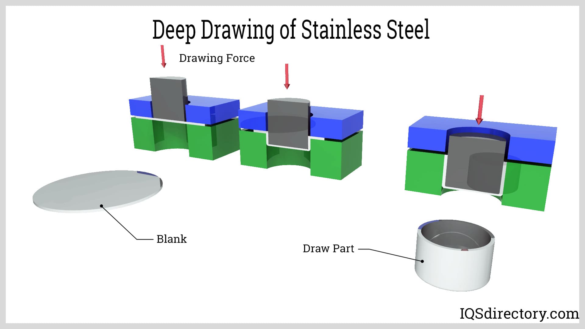 Deep Drawing of Stainless Steel