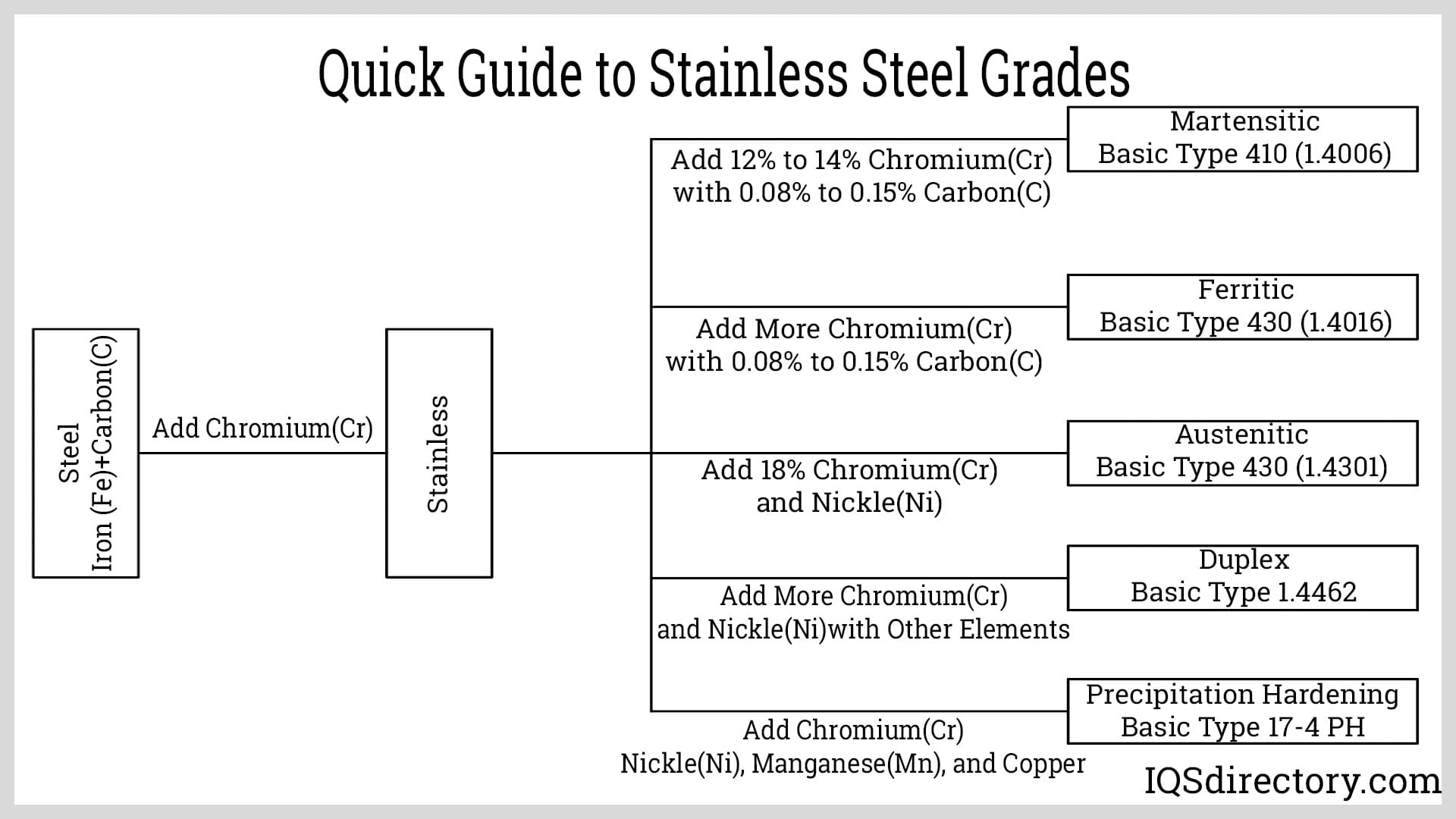Quick Guide to Stainless Steel Grades
