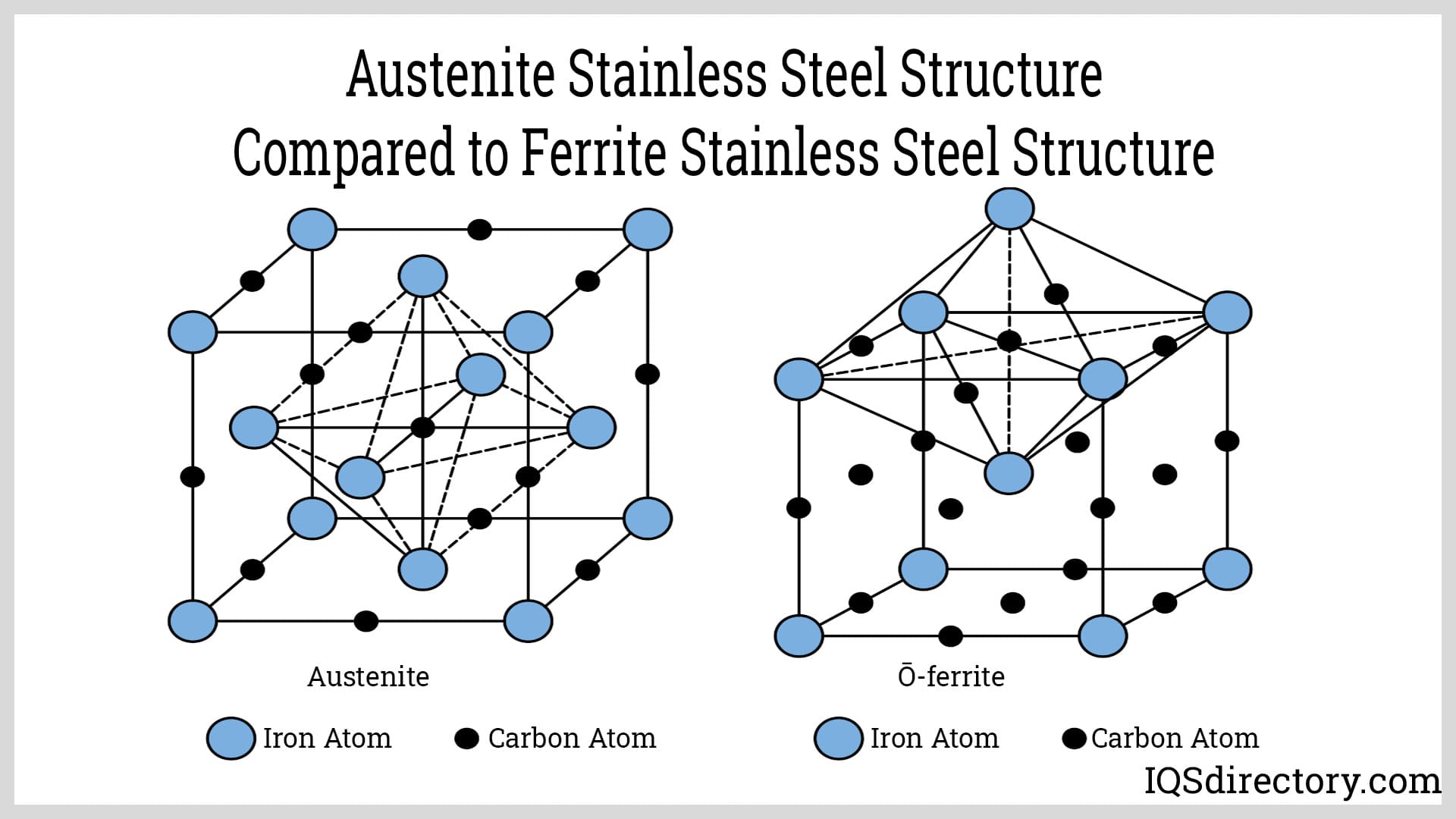 Austenite Stainless Steel Structure Compared to Ferrite Stainless Steel