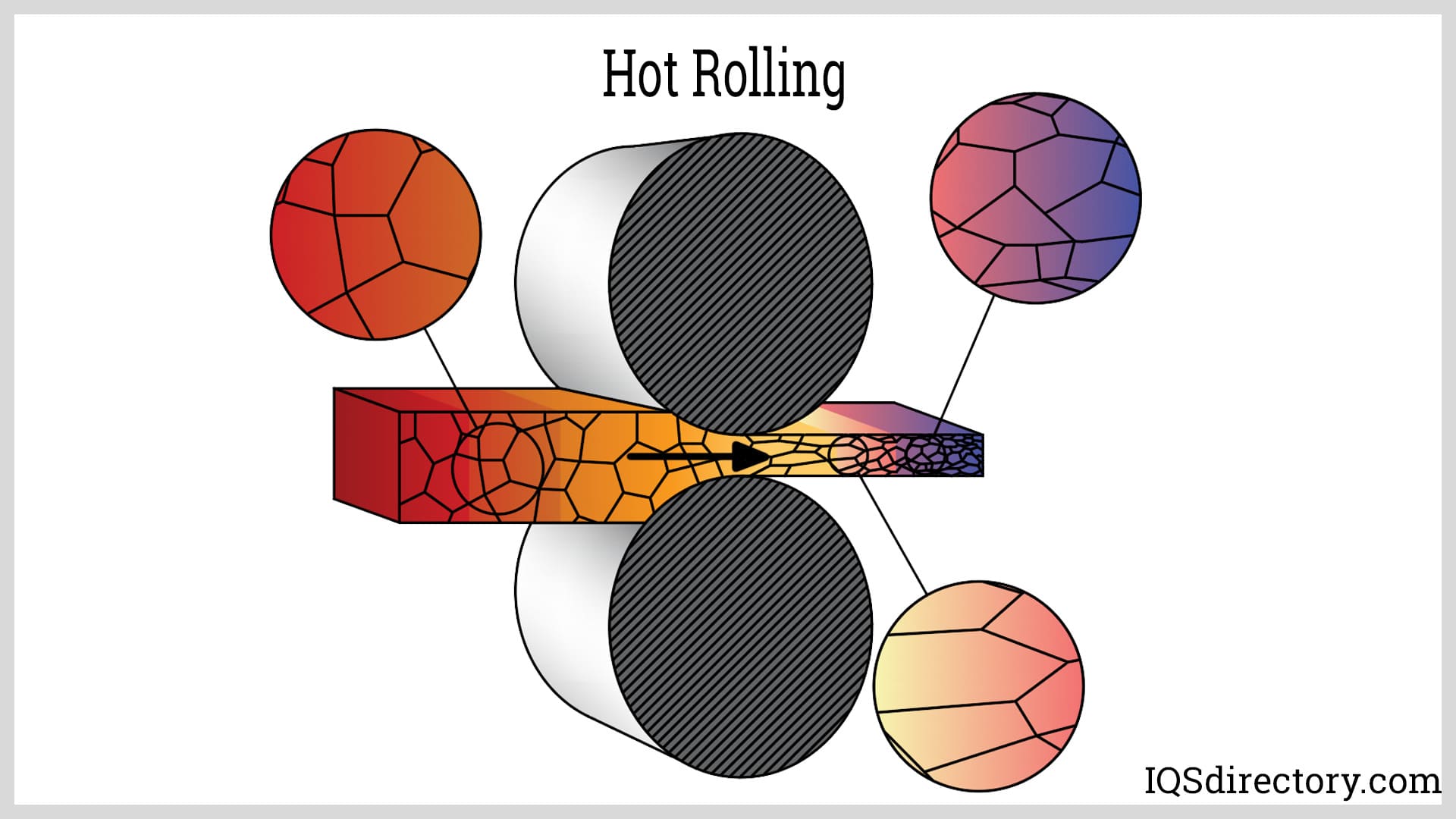 Hot Rolling