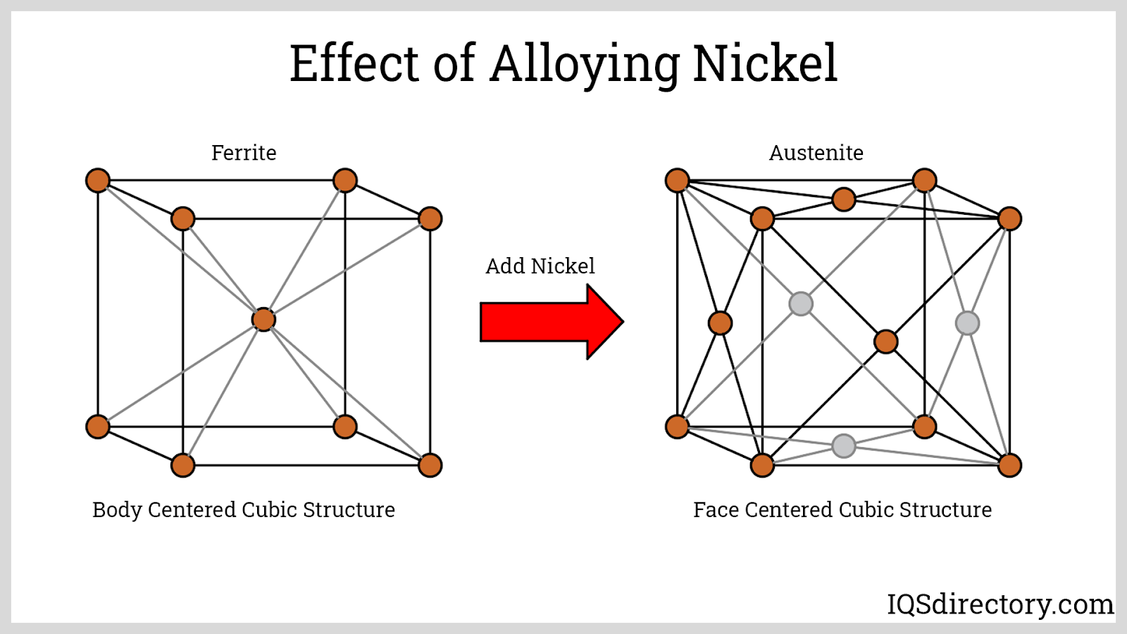 Stainless Steel 316 What Is It? How Is It Made? Grades