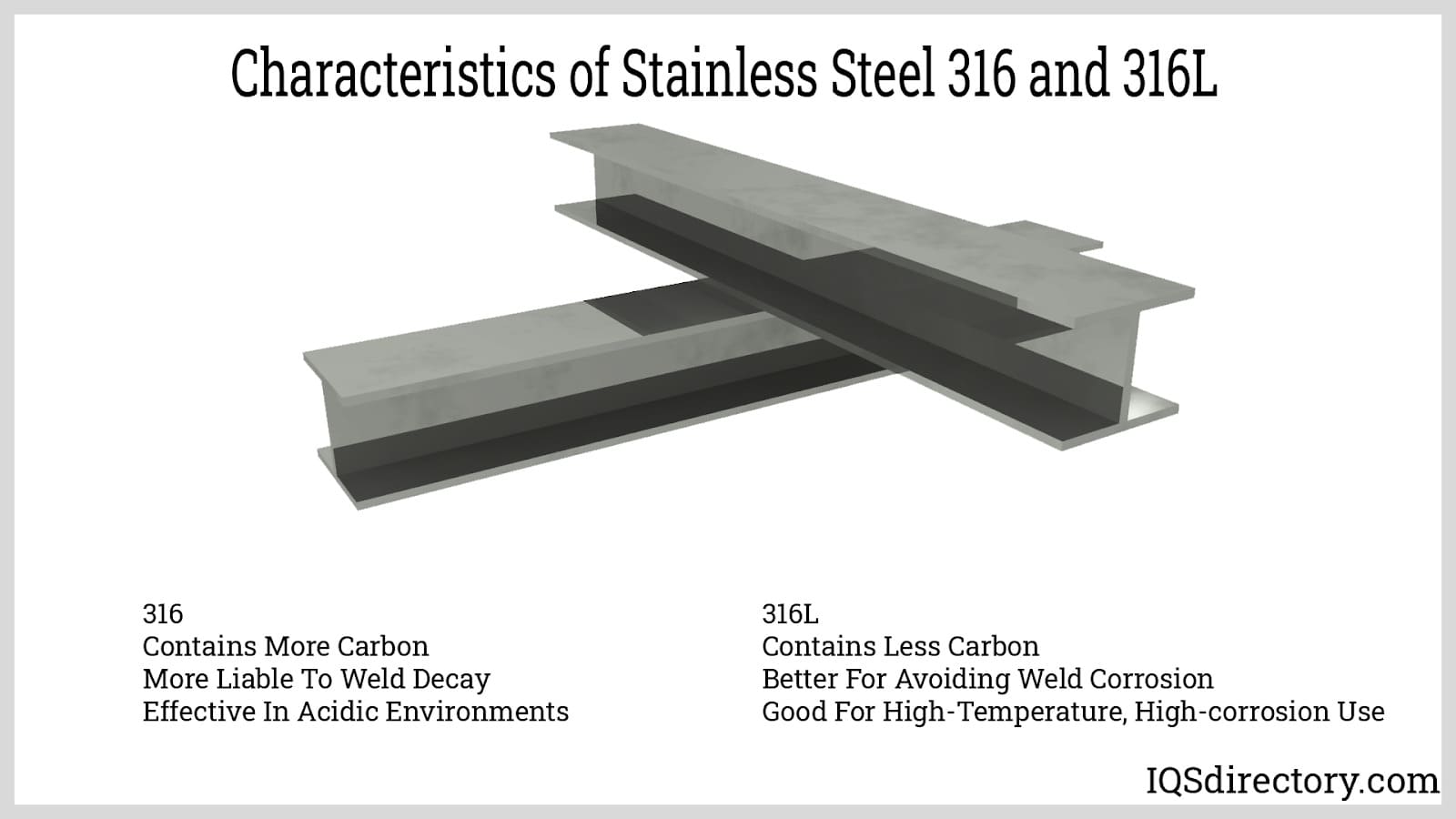 Characteristics of Stainless Steel 316 and 316L