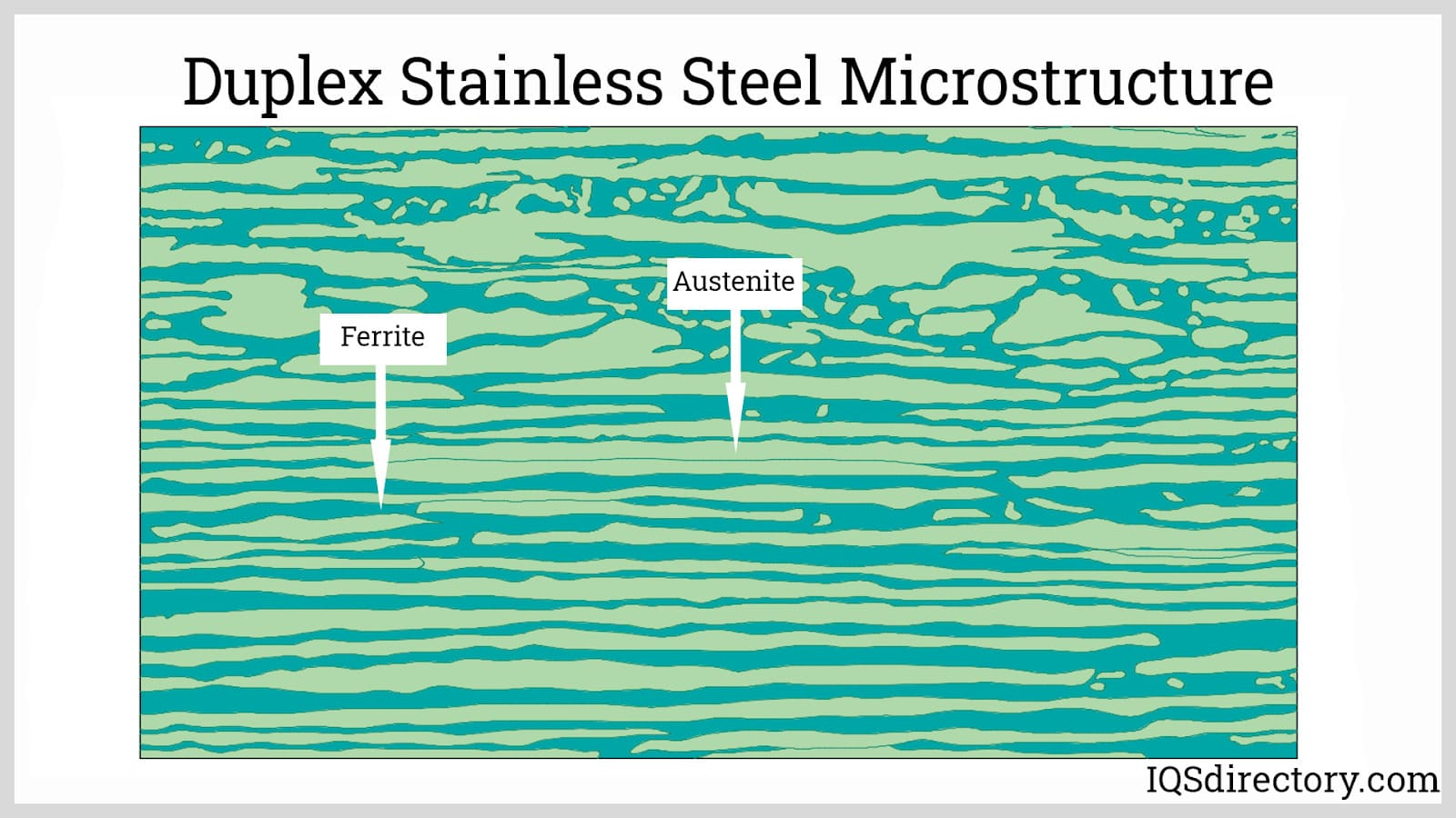 Duplex Stainless Steel Microstructure