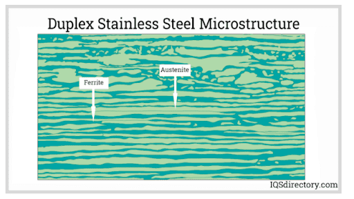 Duplex Steel Microstructure