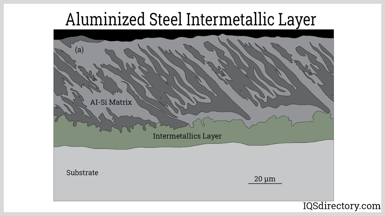 Aluminized Steel Intermetallic Layer