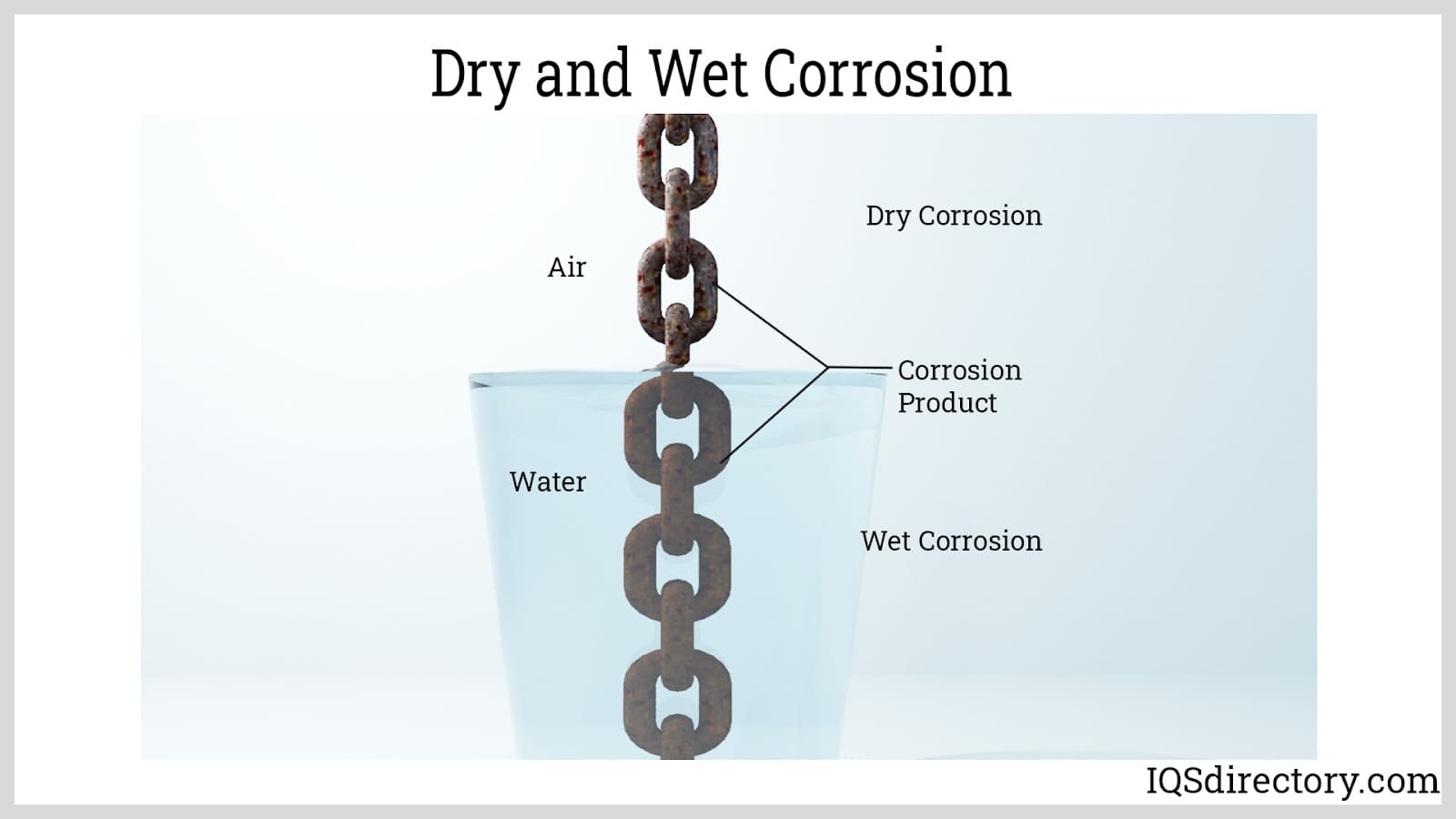 Dry and Wet Corrosion