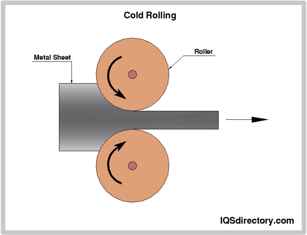 Cold Rolling